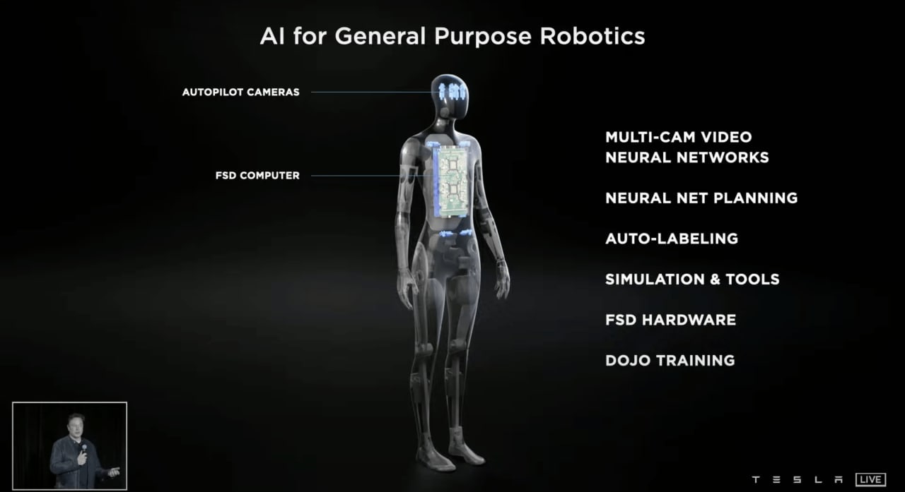 Илон Маск анонсировал производство робота-гуманоида Tesla Bot.

Высота робота...