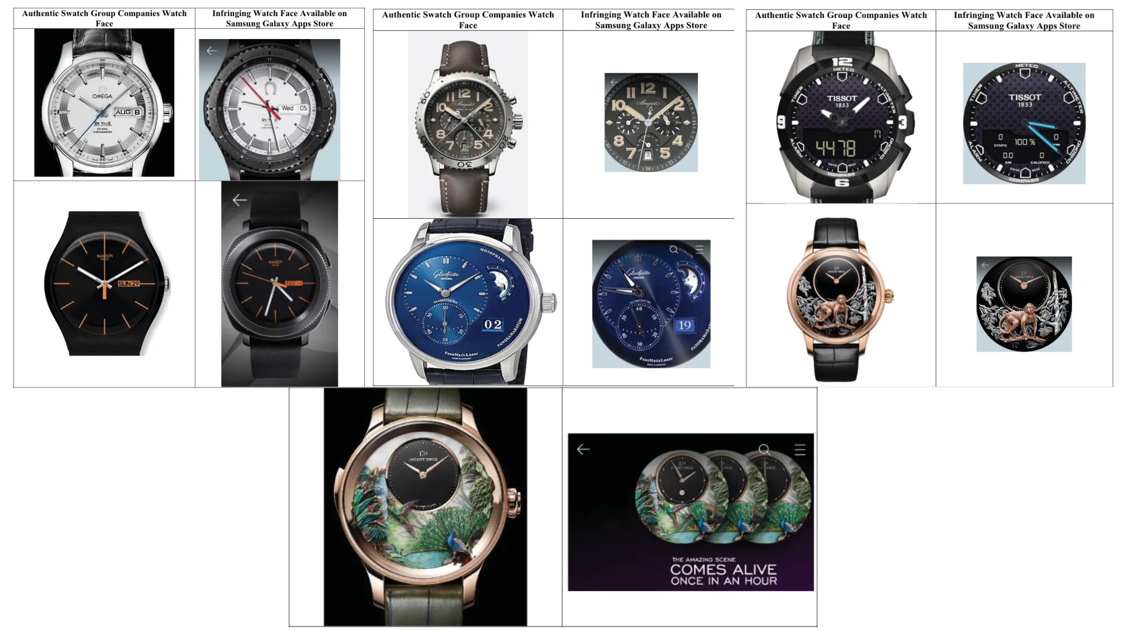 ​​Swatch победили Samsung в споре о циферблатах для смарт-часов. У Samsung есть...