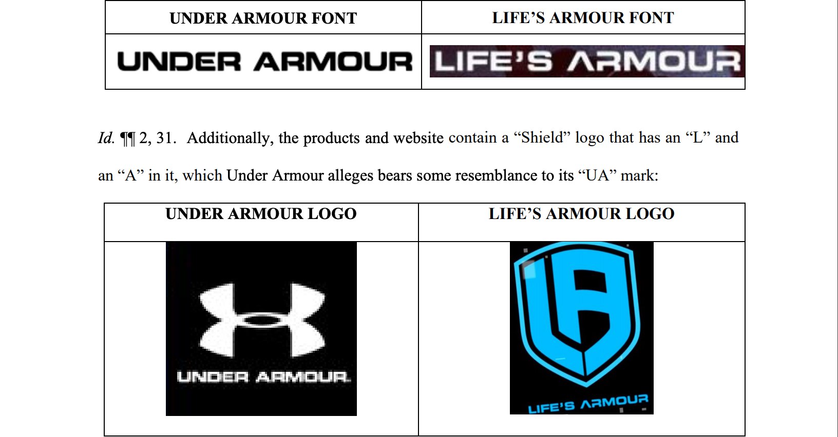 ​​Under Armour выиграли спор у компании Exclusive Innovations, производителя...