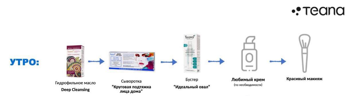 ​​Нас часто просят: «Порекомендуйте идеальную схему ухода!»

Мы советуем...